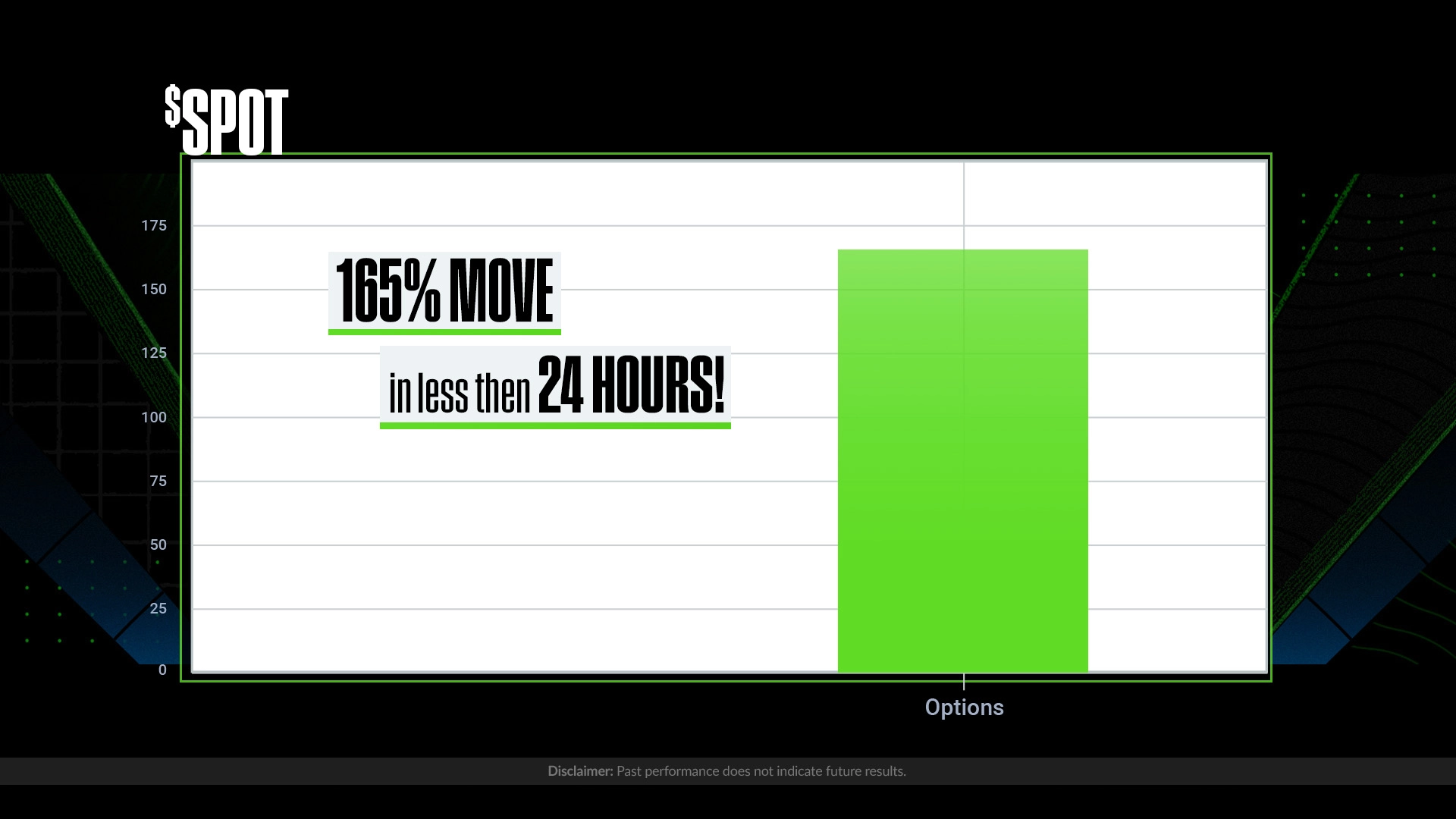 Bar Chart