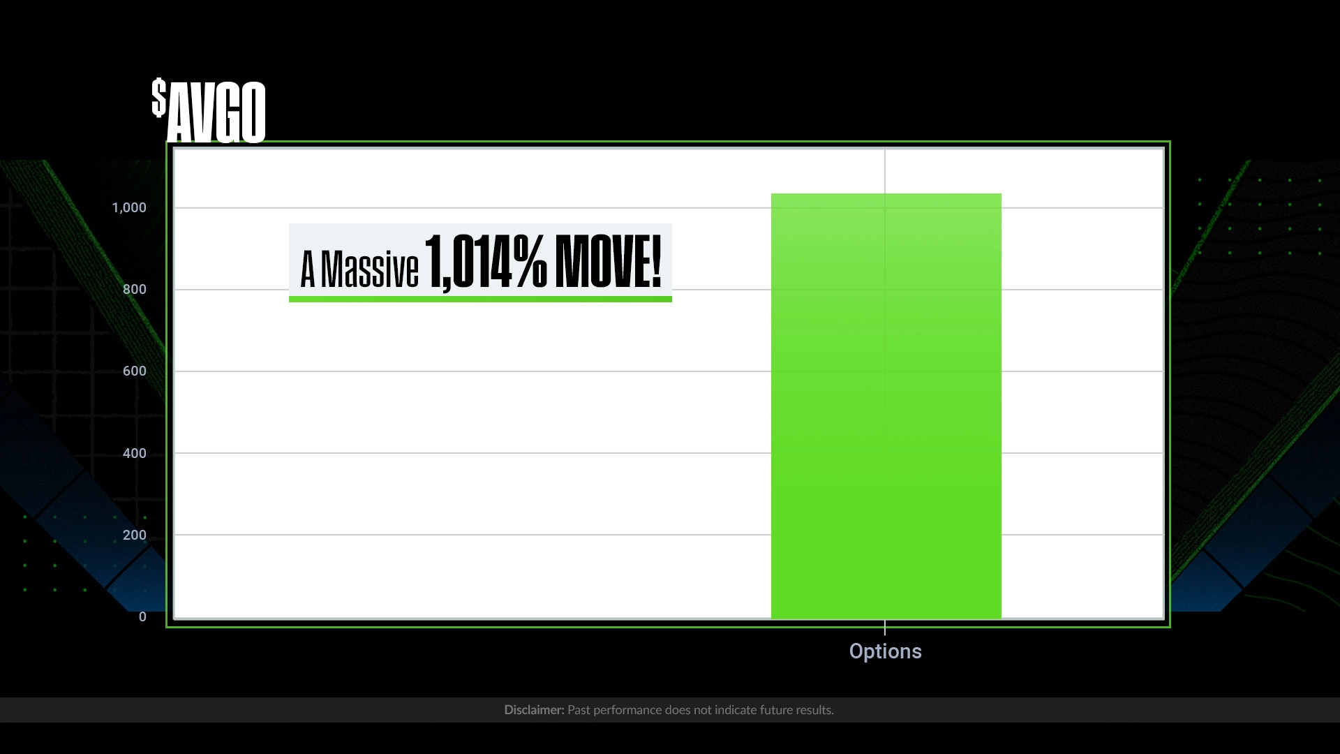 Bar Chart